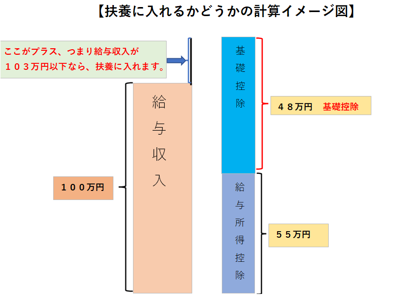 扶養イメージ図