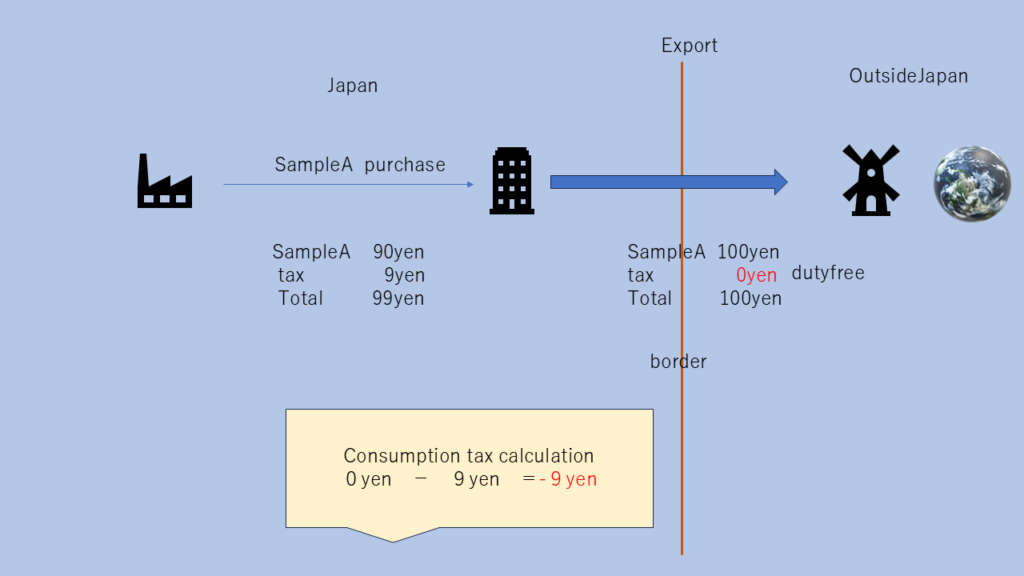 Japan dutyfree consumption tax